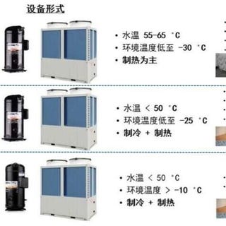 全系列绿色低碳集中采暖解决方案